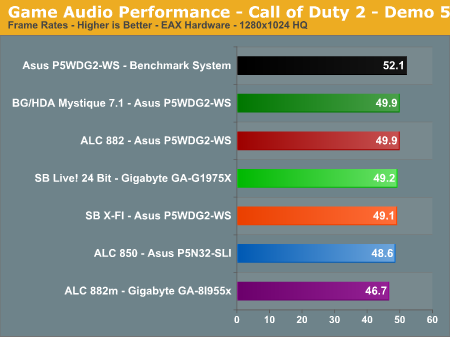 Game Audio Performance - Call of Duty 2 - Demo 5